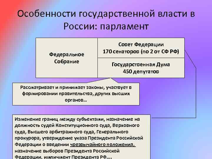 Особенности государственной власти в России: парламент Федеральное Собрание Совет Федерации 170 сенаторов (по 2