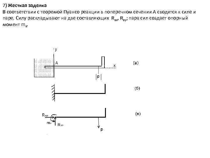 Жесткая заделка. Реакция жесткой заделки формула. Жёсткая заделка теоретическая механика. Скользящая заделка сопромат. Скользящая заделка реакции связи.
