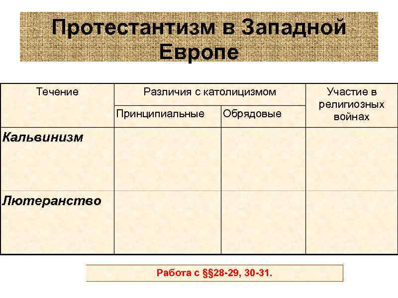 Протестантизм в Западной Европе Течение Различия с католицизмом Принципиальные Обрядовые Кальвинизм Лютеранство Работа с