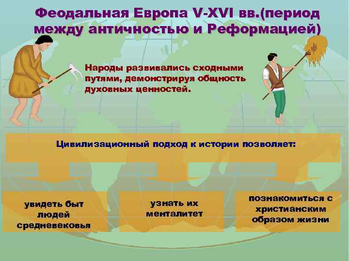 Феодальная Европа V-XVI вв. (период между античностью и Реформацией) Народы развивались сходными путями, демонстрируя