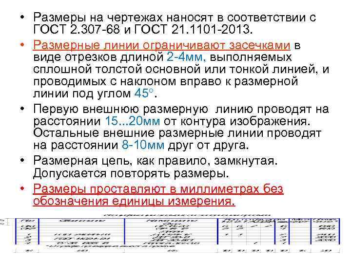  • Размеры на чертежах наносят в соответствии с ГОСТ 2. 307 -68 и