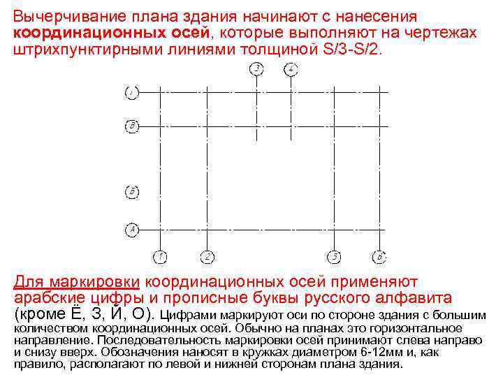 Оси и ряды в строительных чертежах разница