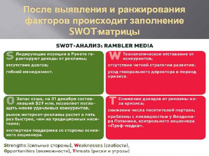 После выявления и ранжирования факторов происходит заполнение SWOT-матрицы 