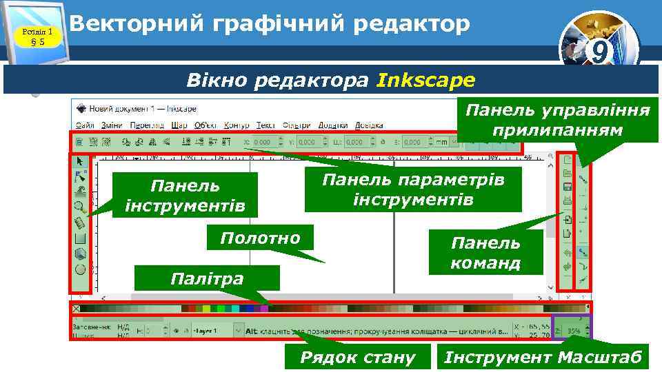 Розділ 1 § 5 Векторний графічний редактор Вікно редактора Inkscape 9 Панель управління прилипанням