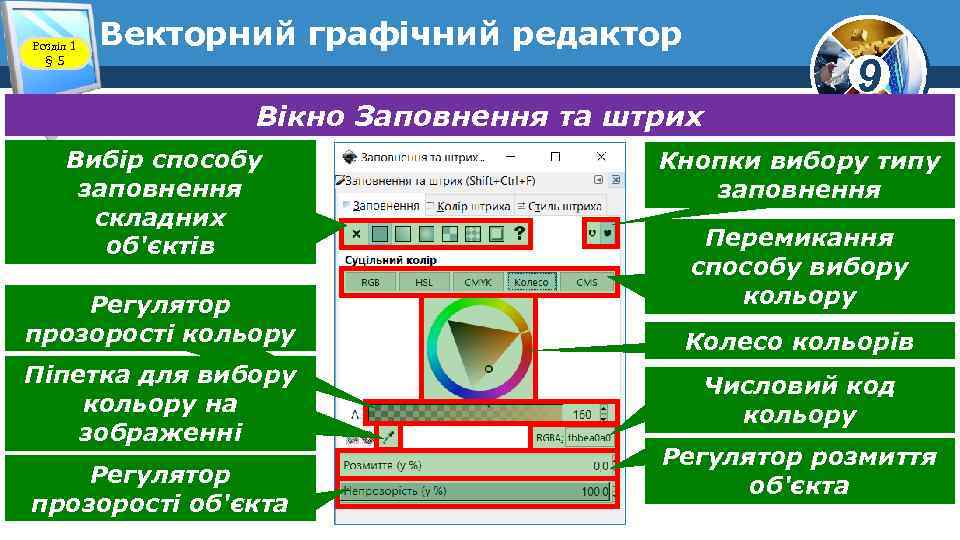 Розділ 1 § 5 Векторний графічний редактор Вікно Заповнення та штрих Вибір способу заповнення