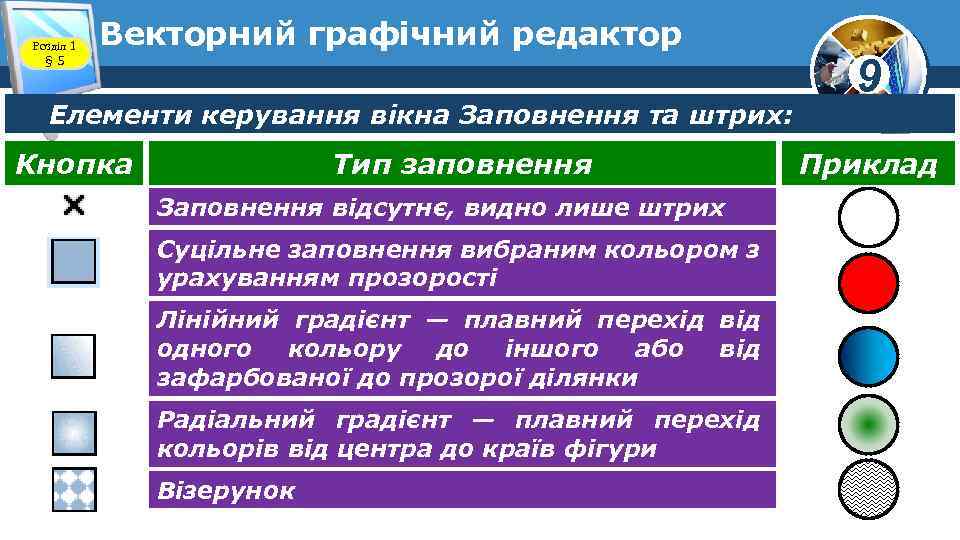 Розділ 1 § 5 Векторний графічний редактор Елементи керування вікна Заповнення та штрих: Кнопка