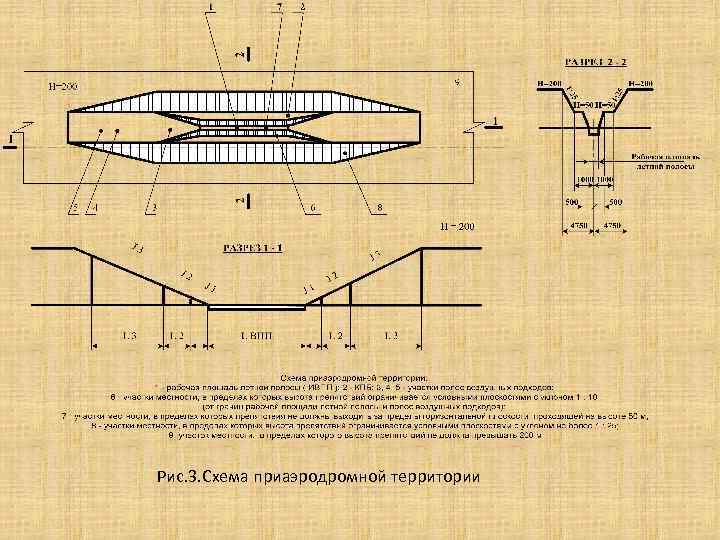 Рис. 3. Схема приаэродромной территории 