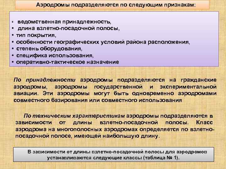 Аэродромы подразделяются по следующим признакам: • • ведомственная принадлежность, длина взлетно-посадочной полосы, тип покрытия,