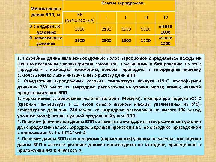 Какова минимальная длина. Классы ВПП. Международная классификация аэродромов. Определение класса ВПП. Минимальная длина ВПП В стандартных условиях.