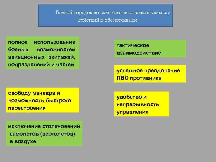 Боевой порядок должен соответствовать замыслу действий и обеспечивать: полное использование боевых возможностей авиационных экипажей,