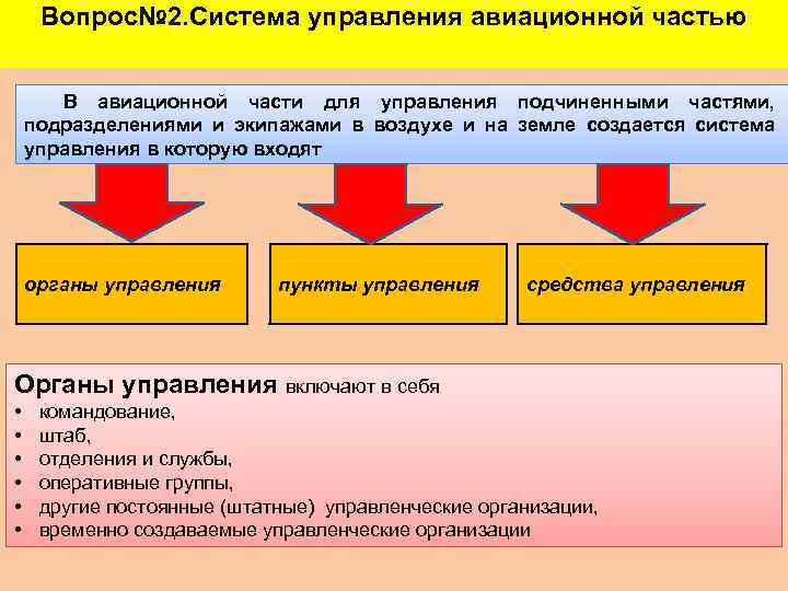 2 система управления