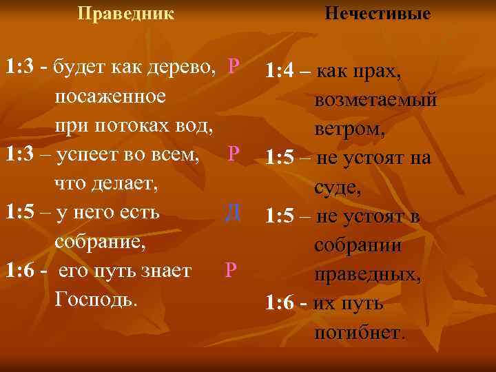 Праведник 1: 3 - будет как дерево, посаженное при потоках вод, 1: 3 –