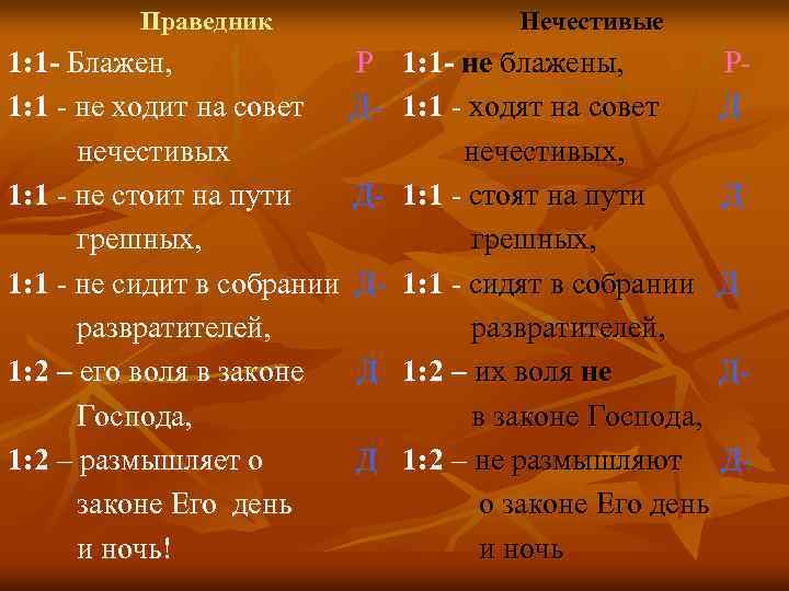 Праведник 1: 1 - Блажен, Р 1: 1 - не ходит на совет Днечестивых