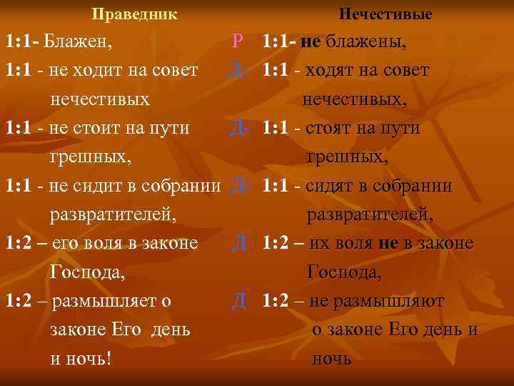 Праведник 1: 1 - Блажен, Р 1: 1 - не ходит на совет Днечестивых