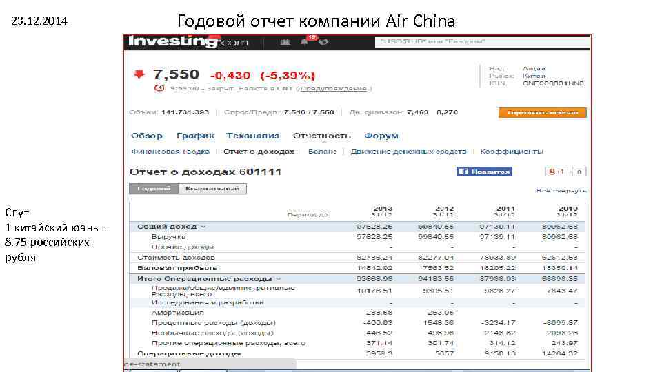 23. 12. 2014 Cny= 1 китайский юань = 8. 75 российских рубля Годовой отчет