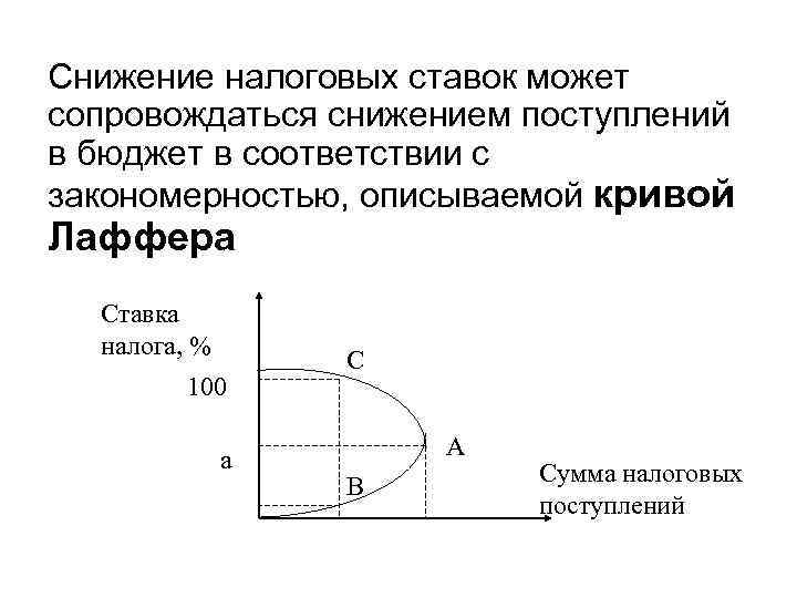 Снижение налоговых ставок может сопровождаться снижением поступлений в бюджет в соответствии с закономерностью, описываемой
