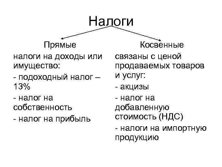 Налоги Прямые налоги на доходы или имущество: - подоходный налог – 13% - налог