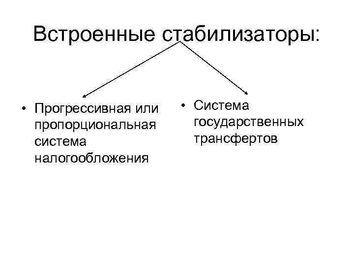 Встроенные стабилизаторы: • Прогрессивная или пропорциональная система налогообложения • Система государственных трансфертов 