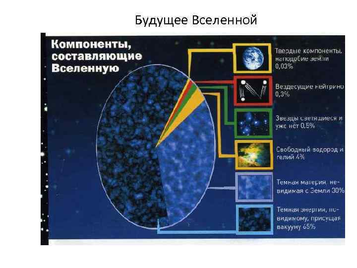 Будущее Вселенной 