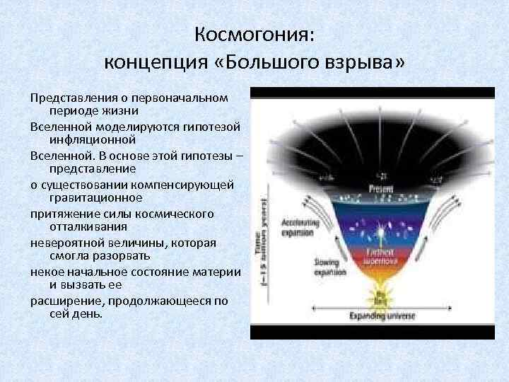 Космогония: концепция «Большого взрыва» Представления о первоначальном периоде жизни Вселенной моделируются гипотезой инфляционной Вселенной.