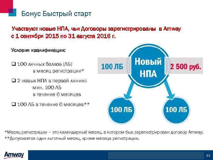 Бонус Быстрый старт Участвуют новые НПА, чьи Договоры зарегистрированы в Amway с 1 сентября