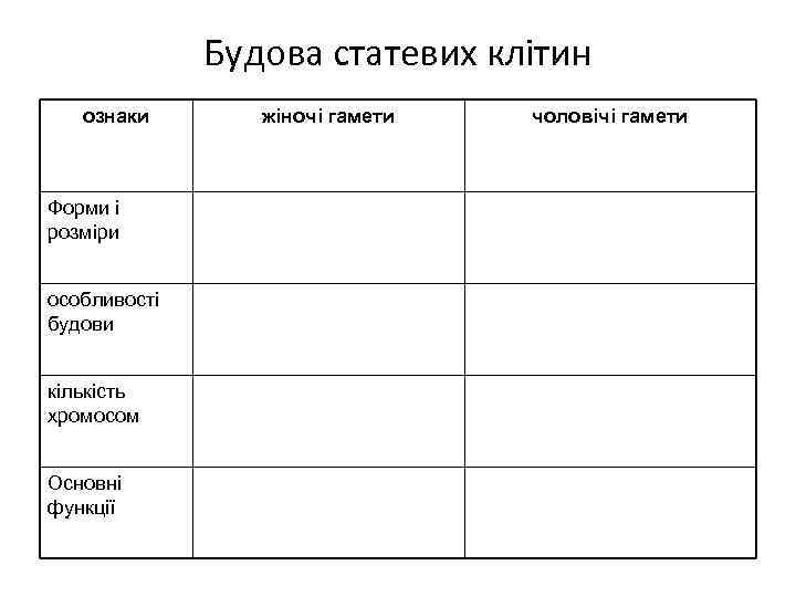 Будова статевих клітин ознаки Форми і розміри особливості будови кількість хромосом Основні функції жіночі