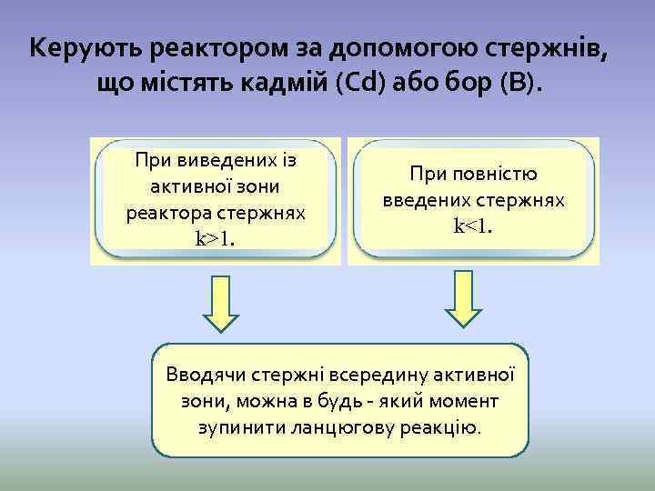 Керують реактором за допомогою стержнів, що містять кадмій (Cd) або бор (B). При виведених