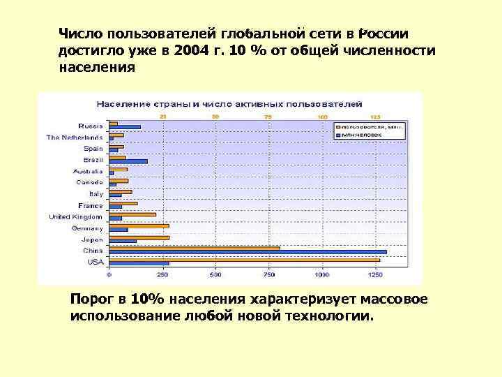 Число пользователей Интернет Число пользователей глобальной сети в России достигло уже в 2004 г.