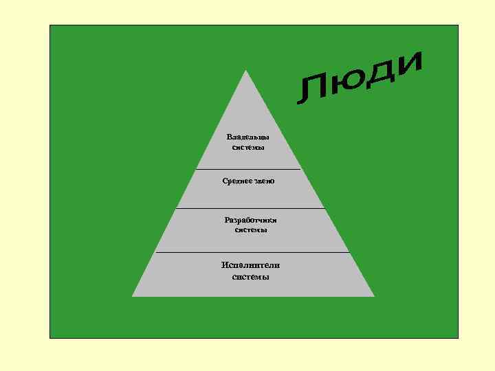 Владельцы системы Среднее звено Разработчики системы Исполнители системы 