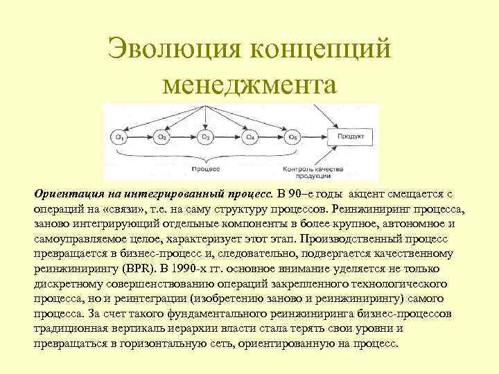 Эволюция концепций менеджмента Ориентация на интегрированный процесс. В 90–е годы акцент смещается с операций