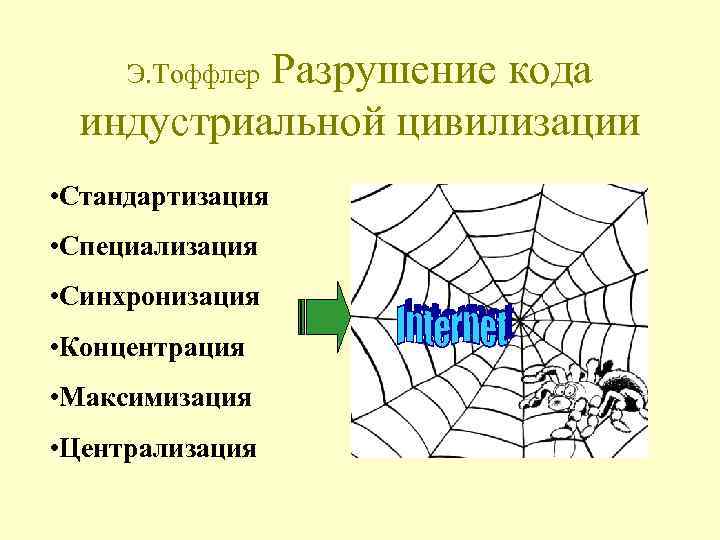 Разрушение кода индустриальной цивилизации Э. Тоффлер • Стандартизация • Специализация • Синхронизация • Концентрация