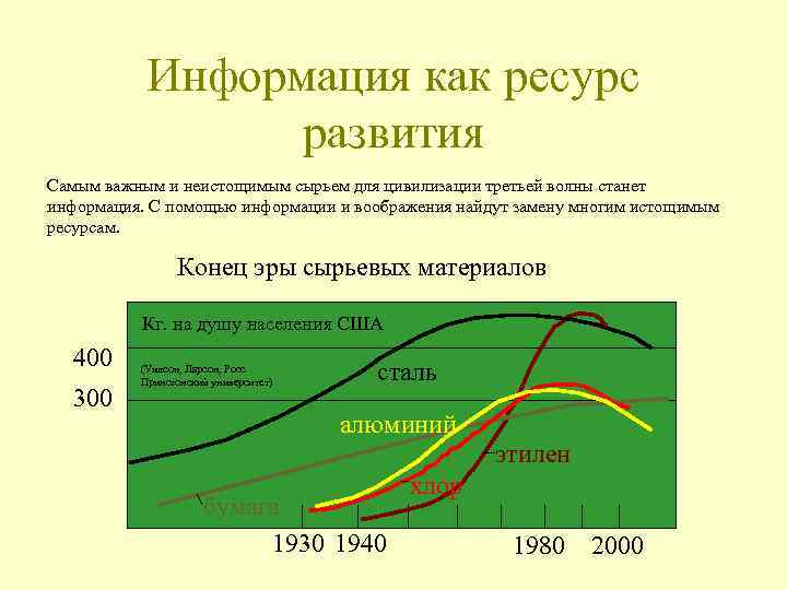 Информация как ресурс развития Самым важным и неистощимым сырьем для цивилизации третьей волны станет
