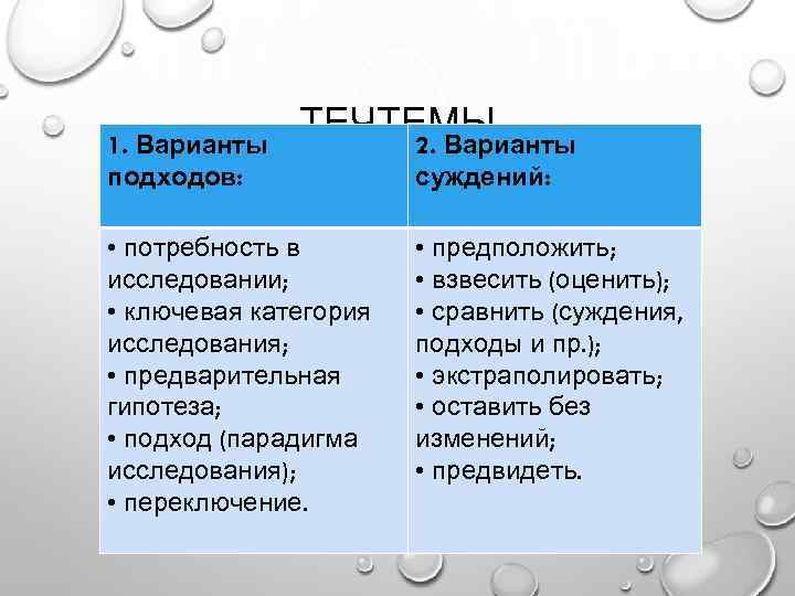 1. Варианты подходов: ТЕЧТЕМЫ 2. Варианты • потребность в исследовании; • ключевая категория исследования;