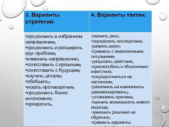 3. Варианты стратегий: 4. Варианты тактик: • продолжить в избранном направлении; • продолжить и