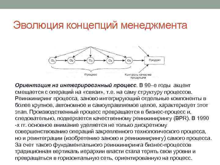 Эволюция концепций менеджмента Ориентация на интегрированный процесс. В 90–е годы акцент смещается с операций