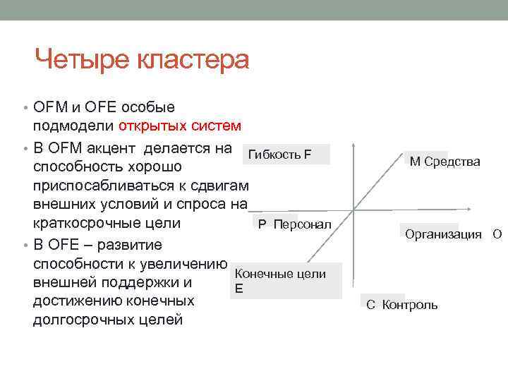 Четыре кластера • OFM и OFE особые подмодели открытых систем • В OFM акцент