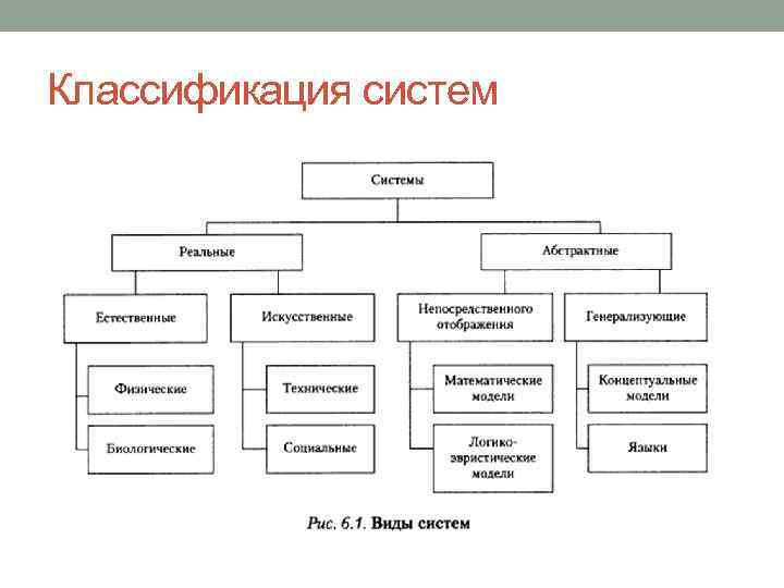 Классификация систем 