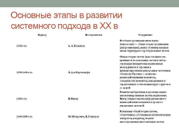 Основные этапы в развитии системного подхода в XX в Период 1920 -е гг. 1930