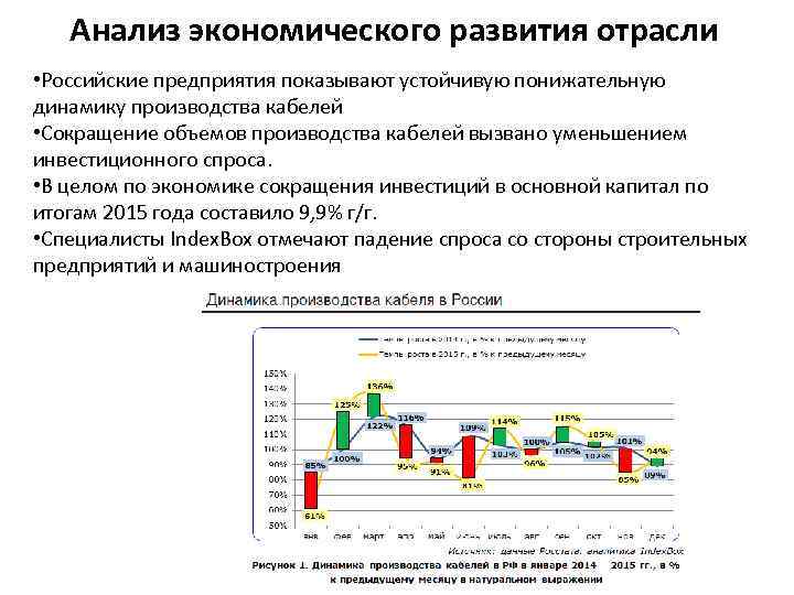 Анализ экономического развития отрасли • Российские предприятия показывают устойчивую понижательную динамику производства кабелей •