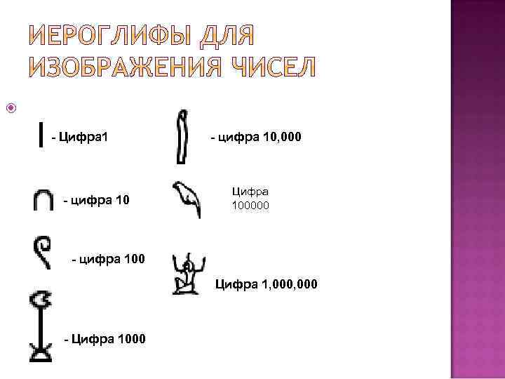  - Цифра 1 - цифра 10, 000 - цифра 10 Цифра 100000 -