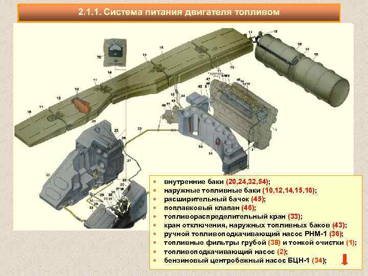  внутренние баки (20, 24, 32, 54); наружные топливные баки (10, 12, 14, 15,