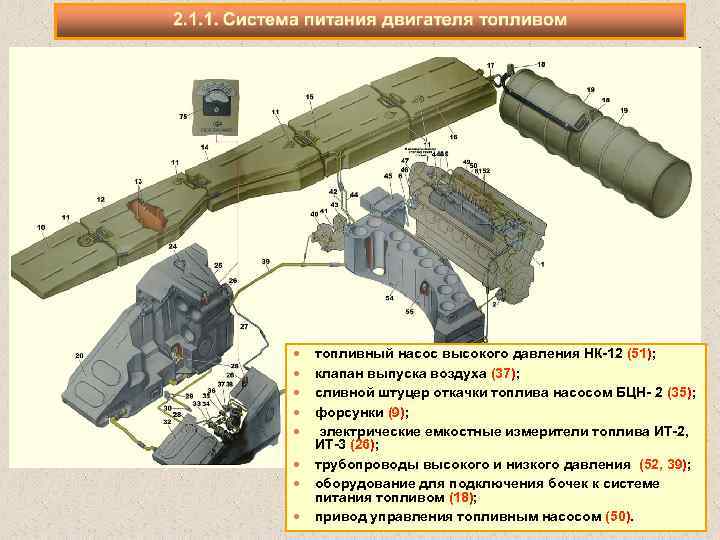  топливный насос высокого давления НК 12 (51); клапан выпуска воздуха (37); сливной штуцер