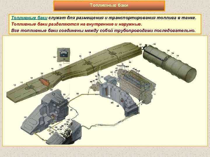 Топливные баки служат для размещения и транспортирования топлива в танке. Топливные баки разделяются на