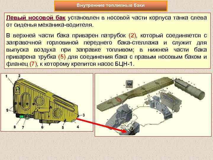 Внутренние топливные баки Левый носовой бак установлен в носовой части корпуса танка слева от