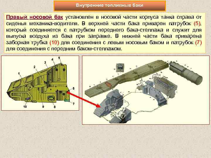 Внутренние топливные баки Правый носовой бак установлен в носовой части корпуса танка справа от