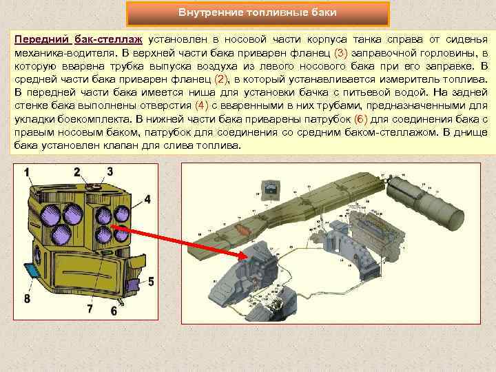 Внутренние топливные баки Передний бак стеллаж установлен в носовой части корпуса танка справа от