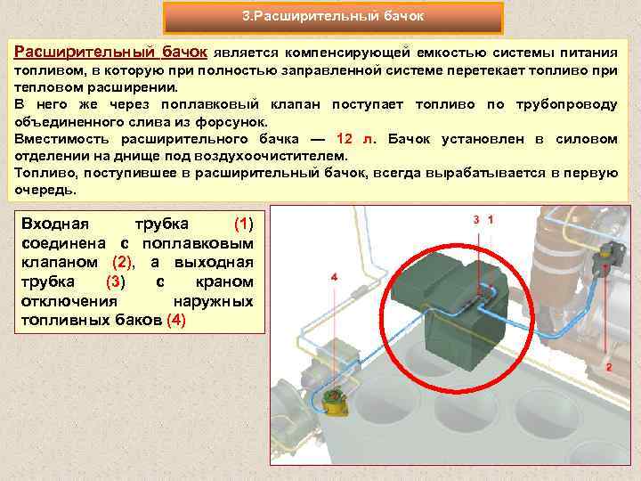 3. Расширительный бачок является компенсирующей емкостью системы питания топливом, в которую при полностью заправленной