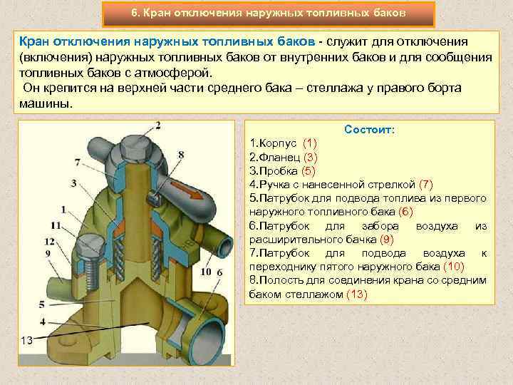 6. Кран отключения наружных топливных баков - служит для отключения (включения) наружных топливных баков