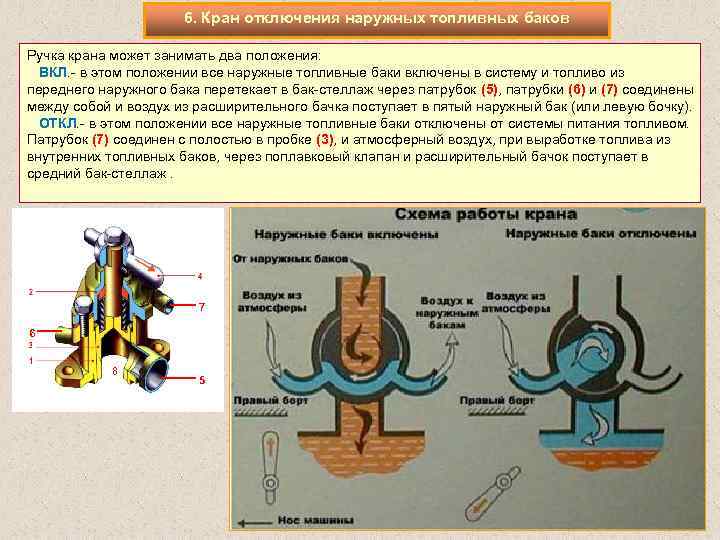 6. Кран отключения наружных топливных баков Ручка крана может занимать два положения: ВКЛ. -