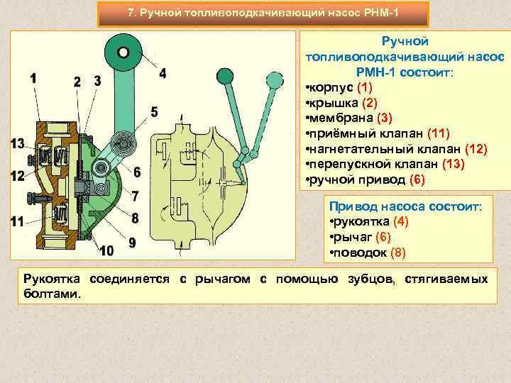 7. Ручной топливоподкачивающий насос РНМ 1 Ручной топливоподкачивающий насос РМН 1 состоит: • корпус